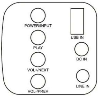 POWER/INPUT PLAY VOL+/NEXT VOL-/PREV USB IN DC IN LINE IN