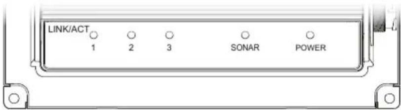 LINK/ACT 1 2 3 SONAR POWER