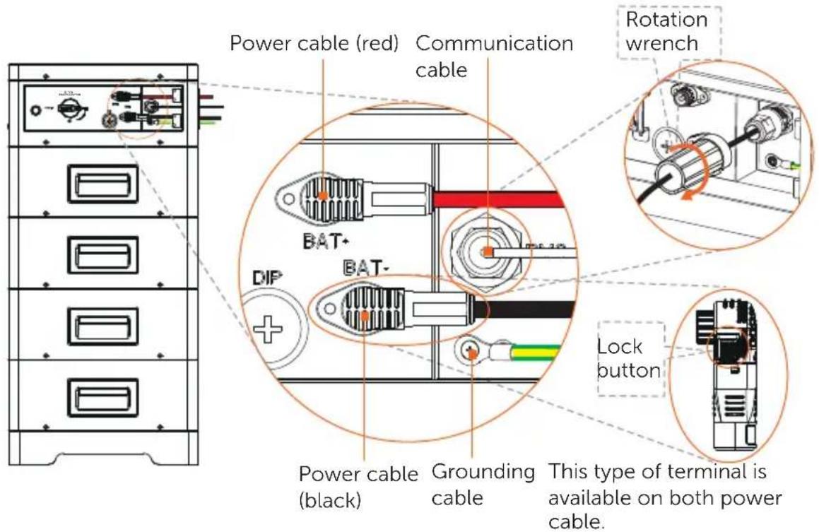 Power cable (red) Communication cable BAT+ DIP BAT- + Power cable (black) Grounding cable This type of terminal is available on both power cable. Rotation wrench Lock button