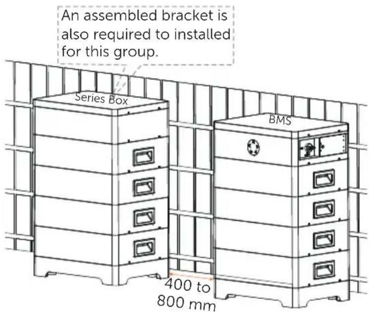 An assembled bracket is also required to installed for this group. Series Box BMS 400 to 800 mm