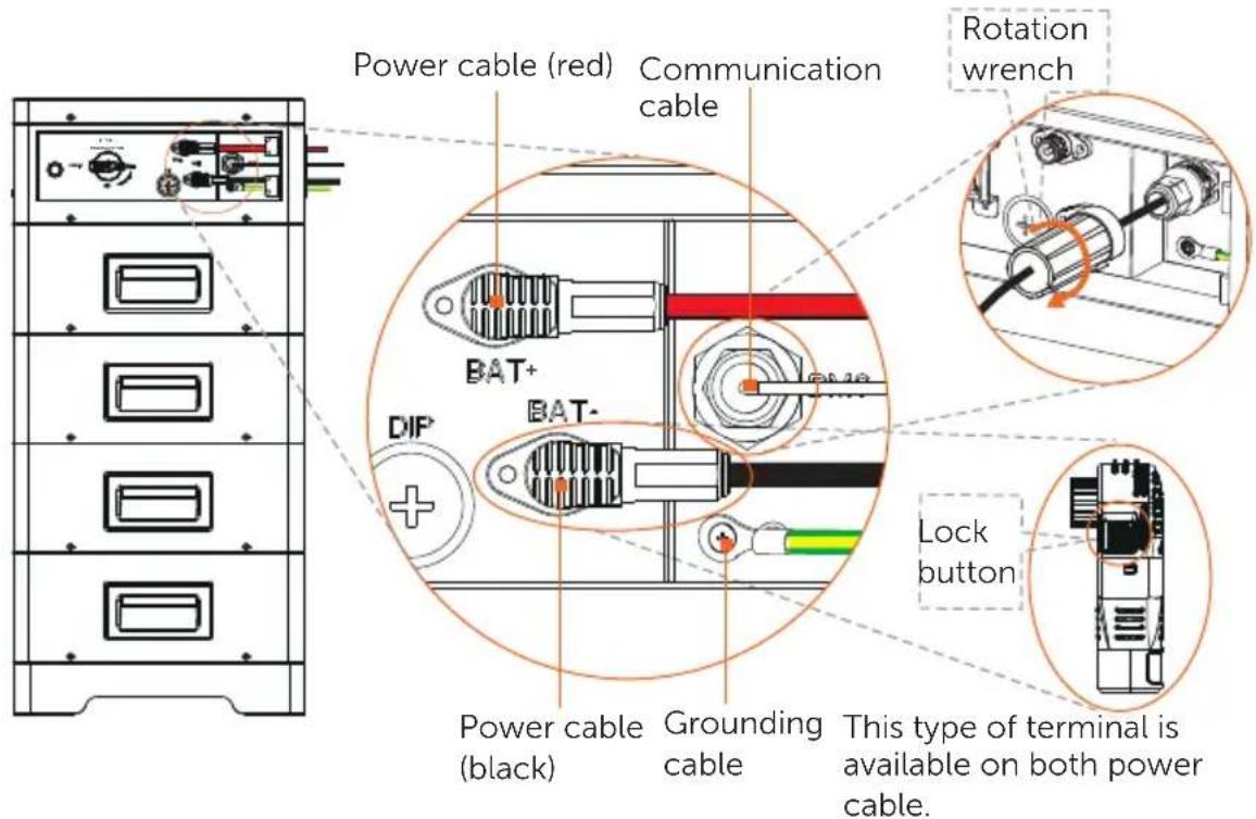 Power cable (red) Communication cable BAT+ DIF- BAT- + Power cable (black) Grounding cable Rotation wrench Lock button This type of terminal is available on both power cable.