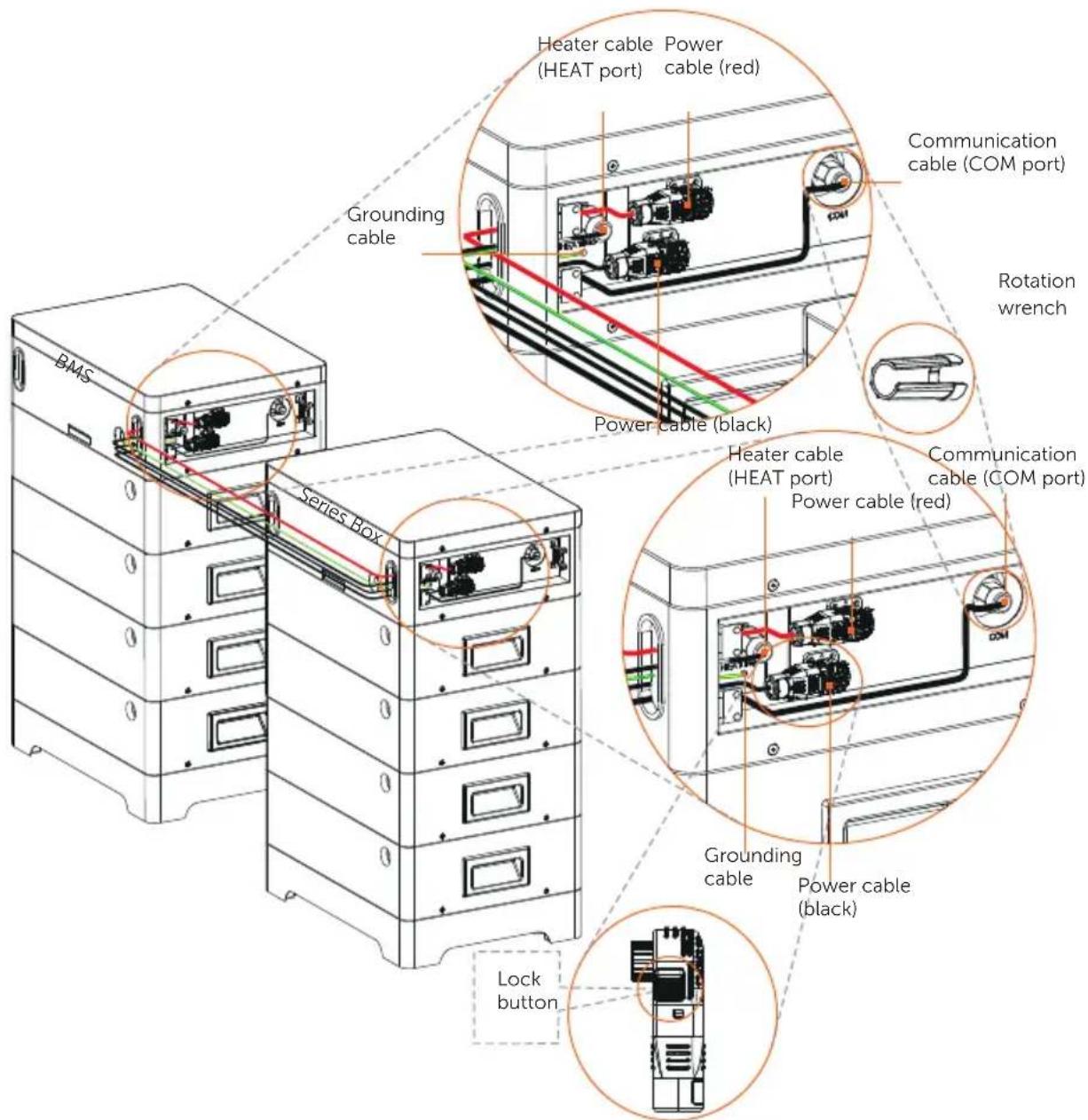 BMS Series Box Heater cable (HEAT port) Power cable (red) Grounding cable Power cable (black) Communication cable (COM port) Rotation wrench Heater cable (HEAT port) Power cable (red) Communication cable (COM port) Grounding cable Power cable (black) Lock button