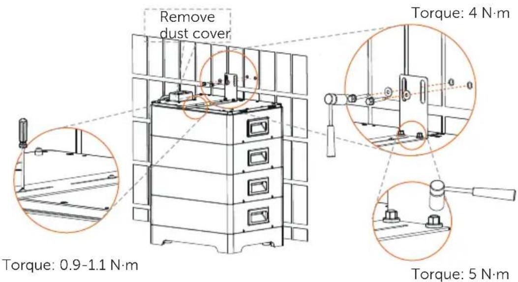 Remove dust cover Torque: 4 N·m Torque: 0.9-1.1 N·m Torque: 5 N·m