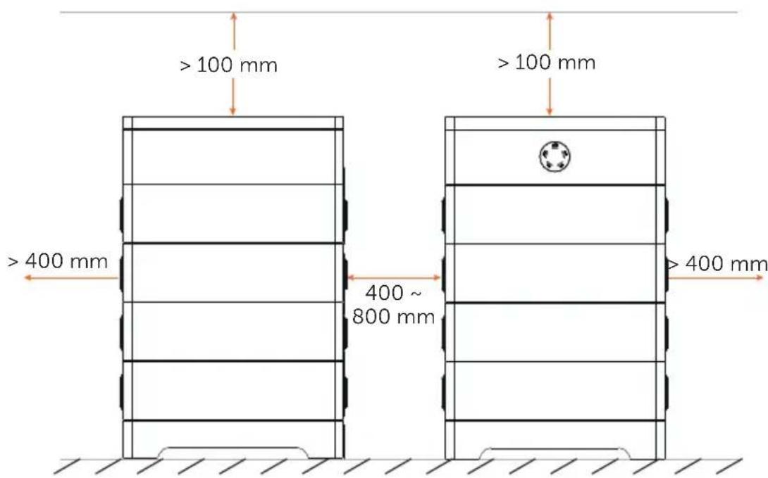 >100 mm >100 mm >400 mm 400 ~ 800 mm >400 mm >400 mm
