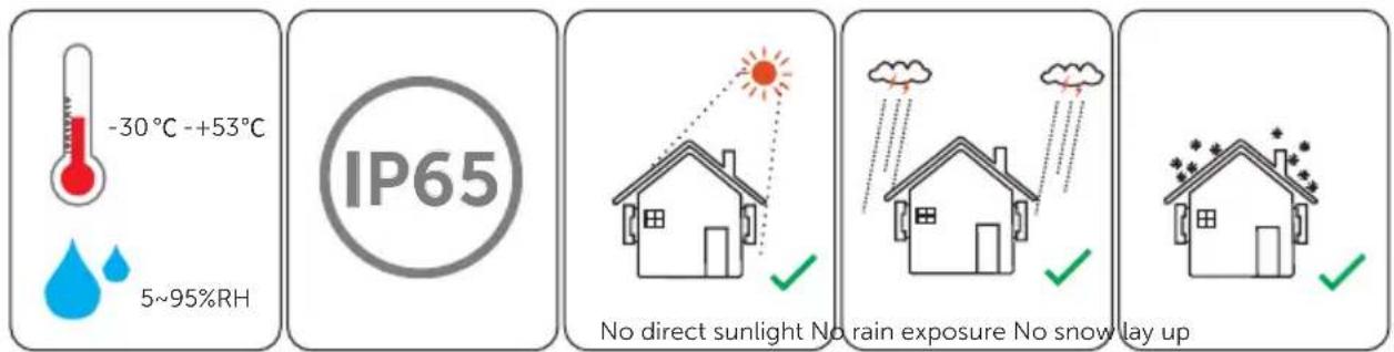 -30°C to +53°C 5~95%RH IP65 No direct sunlight, no rain exposure, no snow lay up