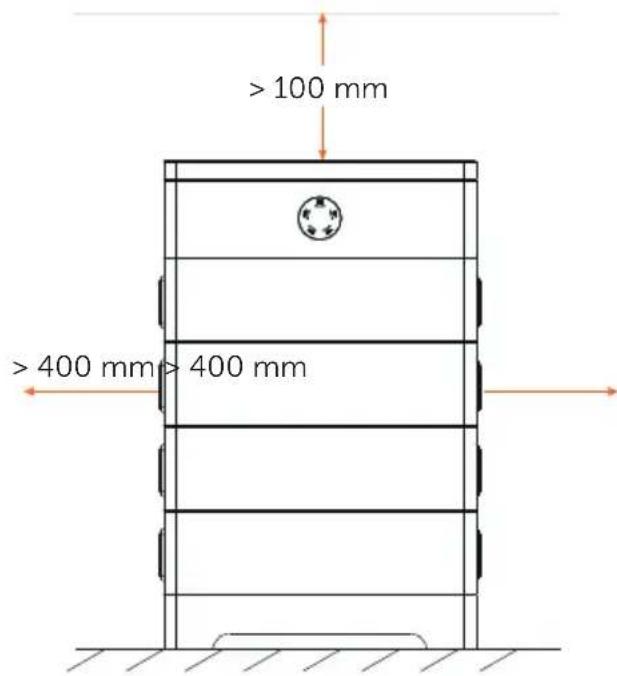 >100 mm >400 mm> 400 mm