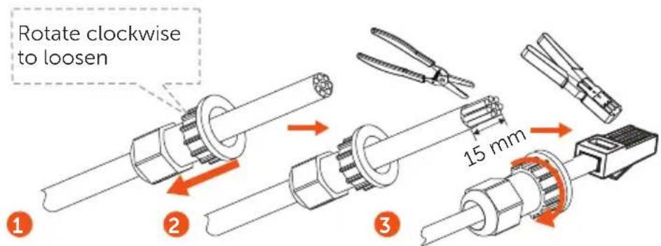 Rotate clockwise to loosen 1 2 3 15 mm