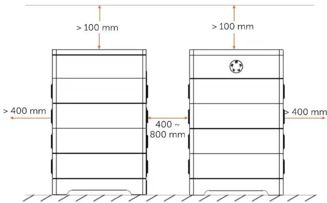 >100 mm >100 mm >400 mm 400 ~ 800 mm >400 mm >400 mm