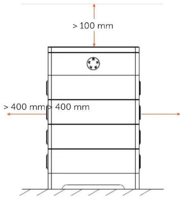 >100 mm >400 mm> 400 mm