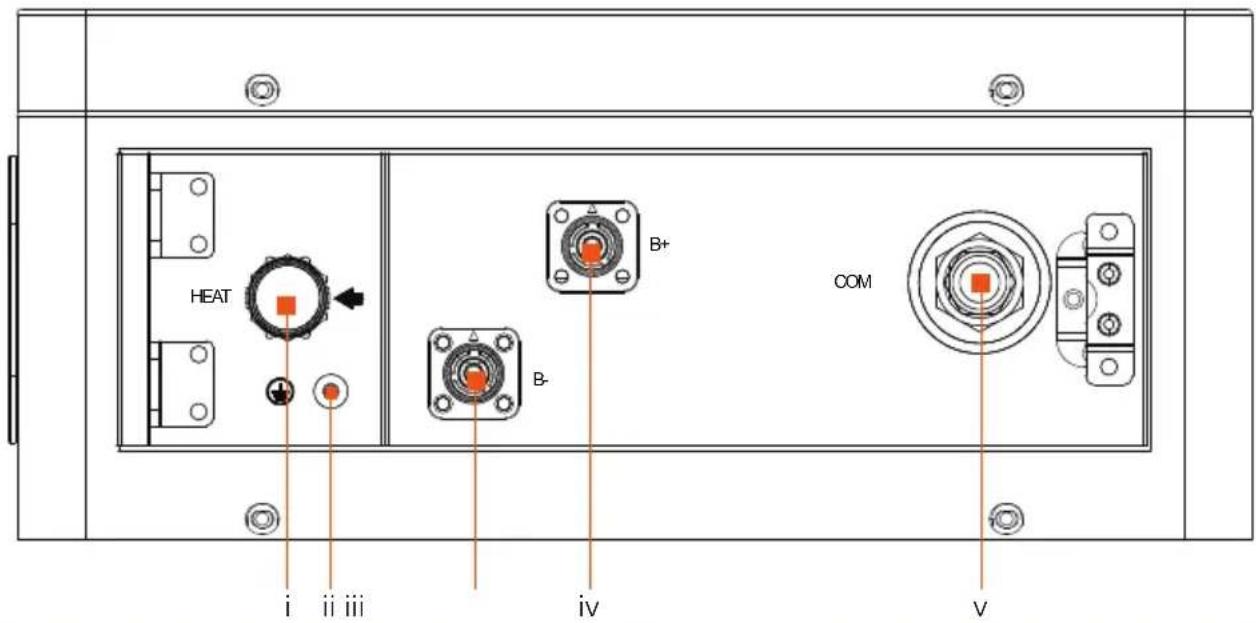 HEAT B+ COM B- i ii iii iv v