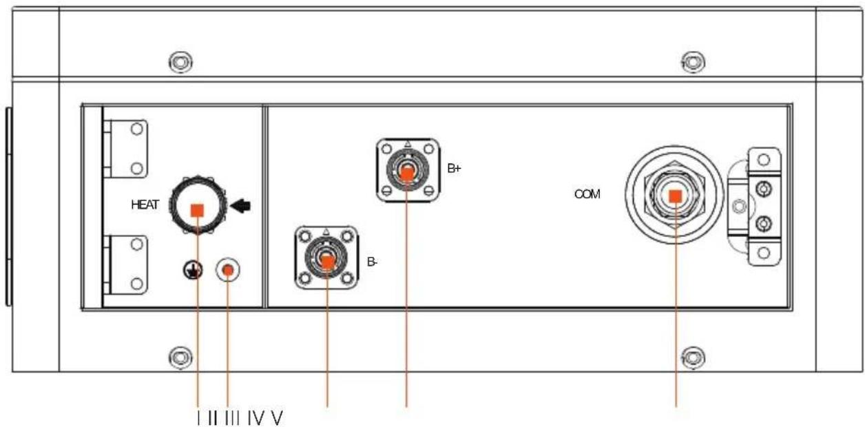 HEAT B+ COM B- III III IV V