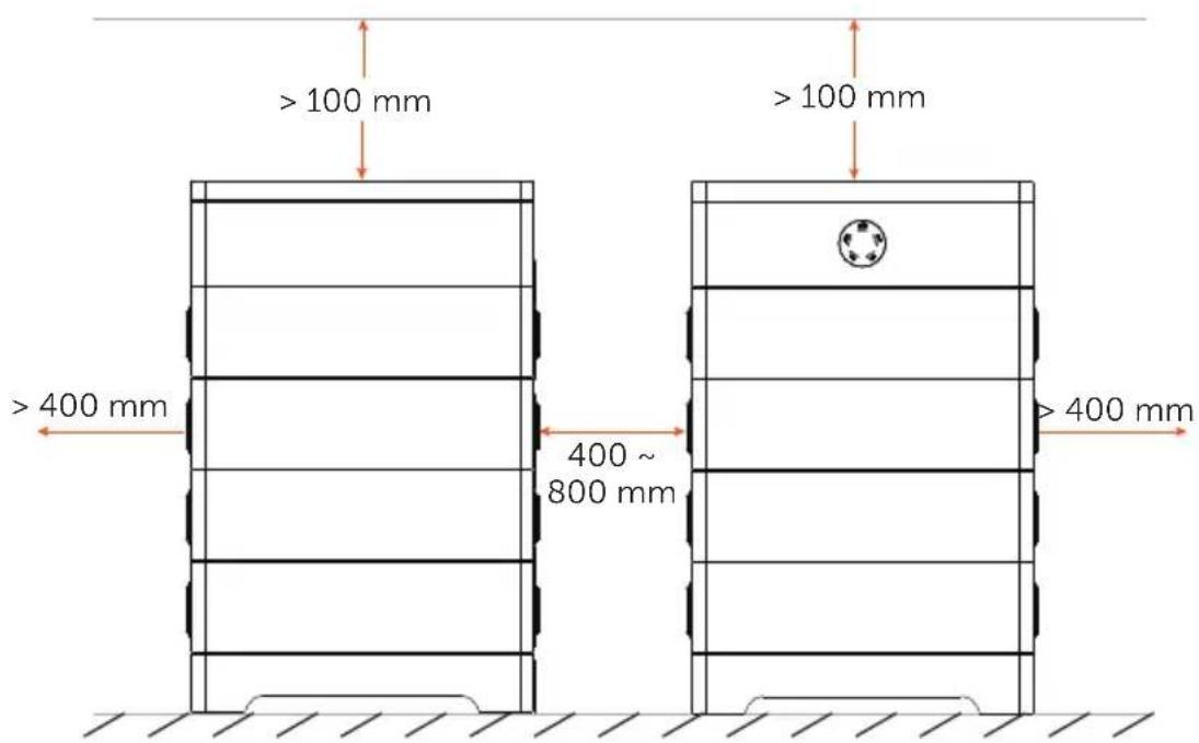 >100 mm >100 mm >400 mm 400 ~ 800 mm >400 mm >400 mm