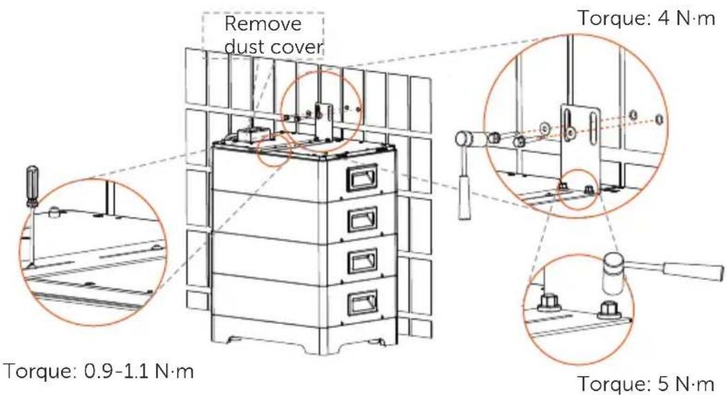 Remove dust cover Torque: 4 N·m Torque: 0.9-1.1 N·m Torque: 5 N·m