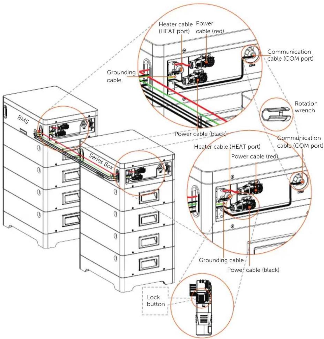 BMS Series Box Heater cable (HEAT port) Power cable (red) Grounding cable Communication cable (COM port) Rotation wrench Power cable (black) Heater cable (HEAT port) Power cable (red) Communication cable (COM port) Grounding cable Power cable (black) Lock button