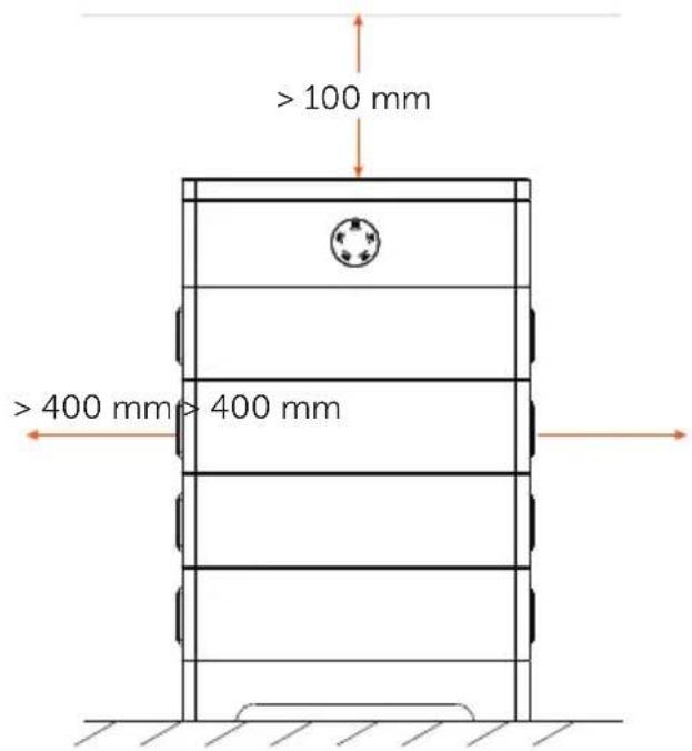 >100 mm >400 mm>400 mm