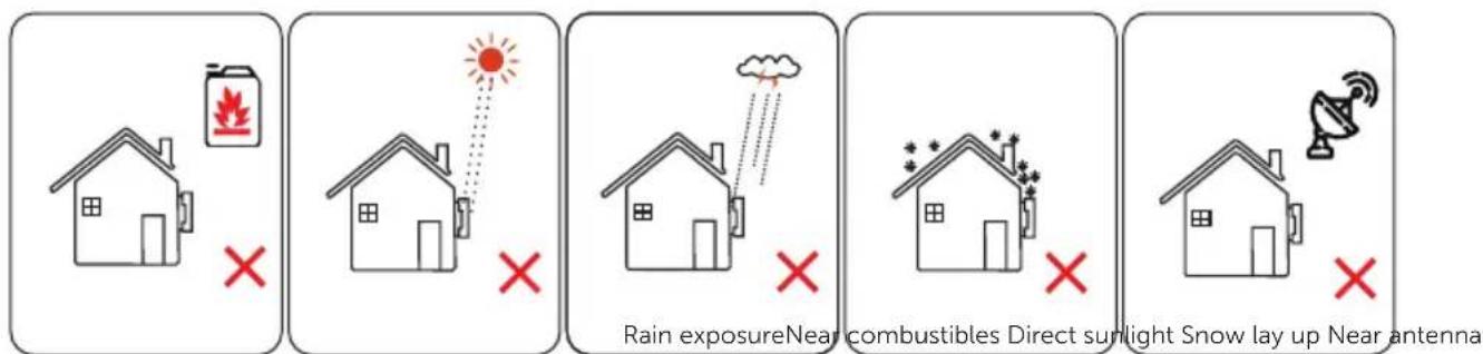 Rain exposureNear combustibles Direct sunlight Snow lay up Near antenna