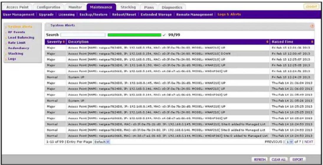 User Management | Upgrade | Licensing | Backup/Restore | Reboot/Reset | Extended Storage | Remote Management | Logs & Alerts System Alerts RF Events Load Balancing Rate Limit Redundancy Stacking Logs System Alerts Search ✓ 99/99 Severity Description Raised Time Major Access Point [NAMI: netgear782488, IP: 192.168.0.154, MAC: c0:3f:0e:7b:24:80, MODEL: WNAF210] UP Fri Feb 15 12:31:36 2013 Major Access Point [NAMI: netgear782488, IP: 192.168.0.154, MAC: c0:3f:0e:7b:24:80, MODEL: WNAF210] DOWN Fri Feb 15 12:30:47 2013 Major Access Point [NAMI: netgear782488, IP: 192.168.0.151, MAC: c0:3f:0e:7b:24:80, MODEL: WNAF210] UP Fri Feb 15 12:25:07 2013 Major Access Point [NAMI: netgear7826D8, IP: 192.168.0.150, MAC: c0:3f:0e:7b:26:d0, MODEL: WNAF210] UP Fri Feb 15 12:25:05 2013 Major Access Point [NAMI: netgear7826D8, IP: 192.168.0.149, MAC: c4:3d:c7:a1:06:e0, MODEL: WNDAP360] UP Fri Feb 15 12:24:51 2013 Normal System UP Fri Feb 15 12:24:29 2013 Major Access Point [NAMI: netgear7826D8, IP: 192.168.0.145, MAC: c0:3f:0e:7b:26:d0, MODEL: WNAF210] UP Thu Feb 14 21:36:04 2013 Major Access Point [NAMI: netgear782488, IP: 192.168.0.146, MAC: c0:3f:0e:7b:24:80, MODEL: WNAF210] UP Thu Feb 14 21:36:03 2013 Major Access Point [NAMI: netgear782488, IP: 192.168.0.144, MAC: c4:3d:c7:a1:06:e0, MODEL: WNDAP360] UP Thu Feb 14 21:35:49 2013 Normal System UP Thu Feb 14 21:35:26 2013 Major Access Point [NAMI: netgear7826D8, IP: 192.168.0.145, MAC: c0:3f:0e:7b:26:d0, MODEL: WNAF210] UP Thu Feb 14 18:25:25 2013 Major Access Point [NAMI: netgear782488, IP: 192.168.0.146, MAC: c0:3f:0e:7b:24:80, MODEL: WNAF210] UP Thu Feb 14 19:25:25 2013 Major Access Point [NAMI: netgear7826D8, IP: 192.168.0.144, MAC: c4t3d:c7:a1:06:e0, MODEL: WNDAP360] UP Thu Feb 14 19:25:24 2013 Normal Access Point [NAMI: netgear7826D8, MAC: c0:3f:0e:7b:26:d0, IP: 192.168.0.145, MODEL: WNAF210] Site-0 added to Managed List Thu Feb 14 18:24:53 2013 Normal Access Point [NAMI: netgear782488, MAC: c0:3f:0e:7b:24:80, IP: 192.168.0.146, MODEL: WNAF210] Site-0 added to Managed List Thu Feb 14 19:24:53 2013 Normal Access Point [NAMI: netgear7826D8, MAC] c4t3d:c7:a1:06:e0, IP: 192.168.0.144, MODEL: WNDAP360] Site-0 added to Managed List Thu Feb 14 19:24:53 2013 1-15 of 99 | Entry Per Page Default v PREVIOUS | 1 of ? | NEXT REFRESH CLEAR ALL EXPORT