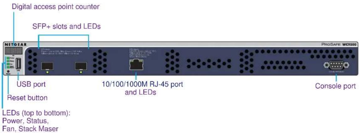 Digital access point counter SFP+ slots and LEDs NETGEAR USB port Reset button 10/100/1000M RJ-45 port and LEDs Console port PROSAFE WC9500