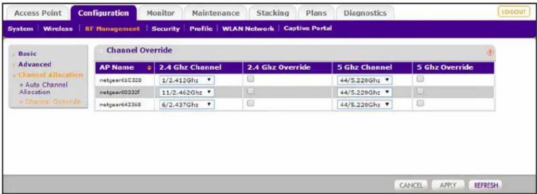 Access Point Configuration Monitor Maintenance Stacking Plans Diagnostics LOGOUT System | Wireless | RF Management | Security | Profile | WLAN Network | Captive Portal Basic Advanced Channel Allocation Auto Channel Allocation Channel Override Channel Override AP Name 2.4 Ghz Channel 2.4 Ghz Override 5 Ghz Channel 5 Ghz Override netgear61C320 1/2.412Ghz 44/5.220Ghz □ netgear60332F 11/2.462Ghz 44/5.220Ghz □ netgear642368 6/2.437Ghz 44/5.220Ghz □ CANCEL APPLY REFRESH