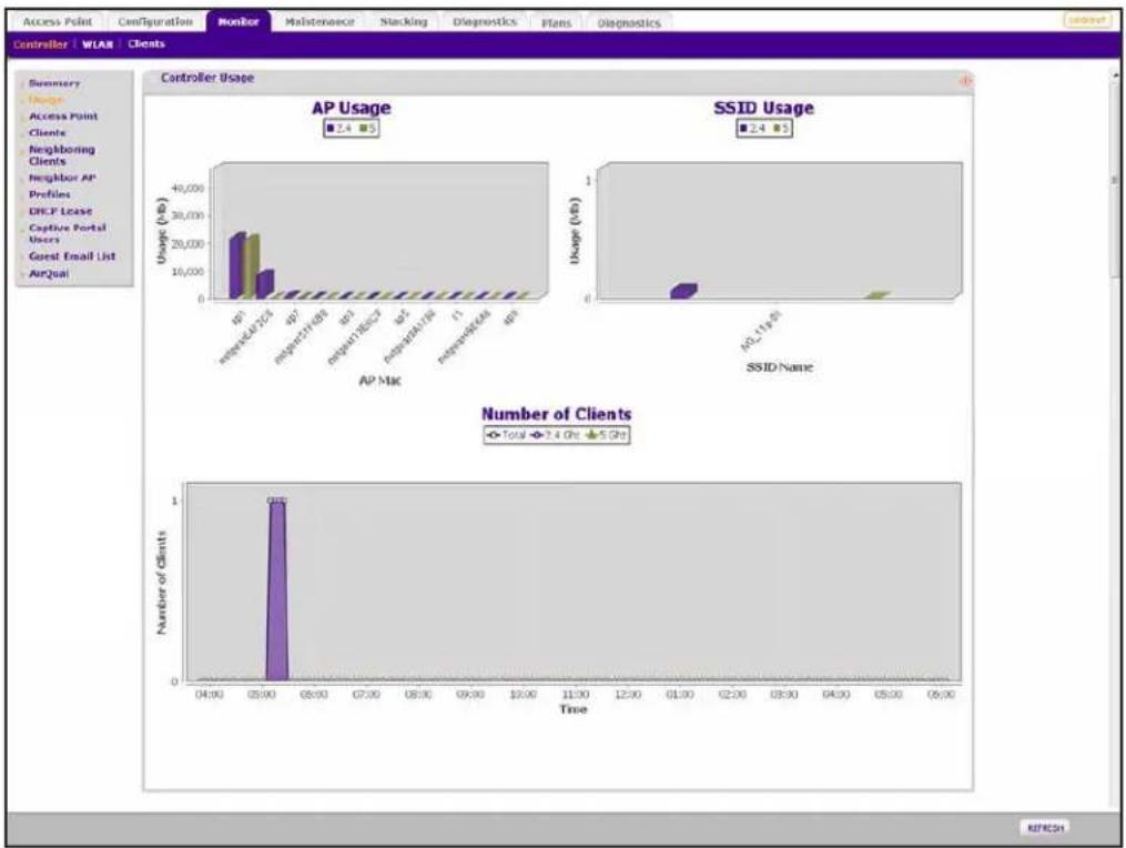 NETGEAR WB7620 - To view the Usage page: - 1