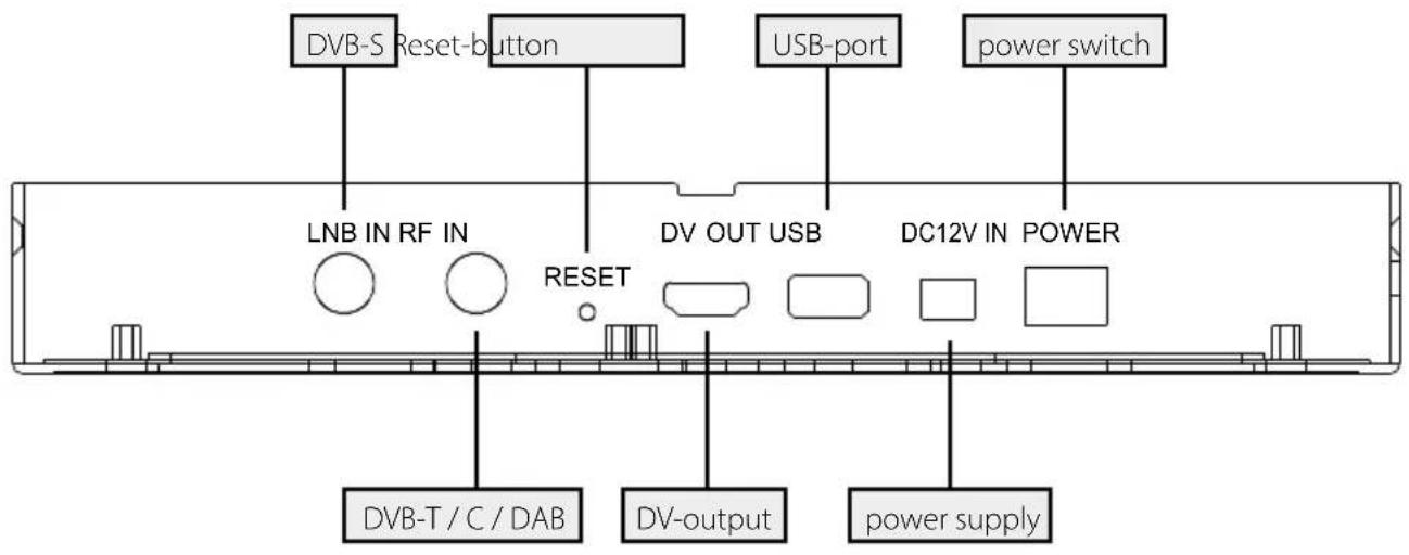 DVB-S Reset-button USB-port power switch LNB IN RF IN RESET DV OUT USB DC12V IN POWER DVB-T/C/DAB DV-output power supply