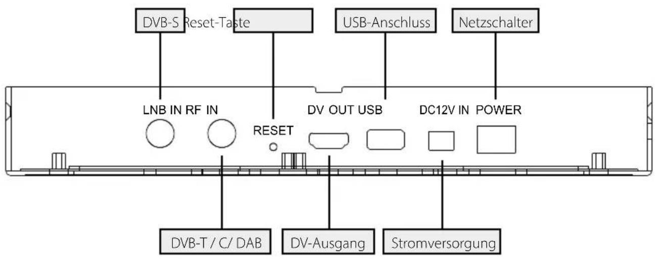 DVB-S Reset-Taste USB-Anschluss Netzschalter LNB IN RF IN RESET DV OUT USB DC12V IN POWER DVB-T / C/ DAB DV-Ausgang Stromversorgung