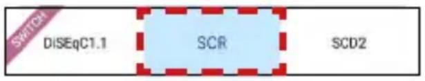 SWITCH DISEqC1.1 SCR SCD2