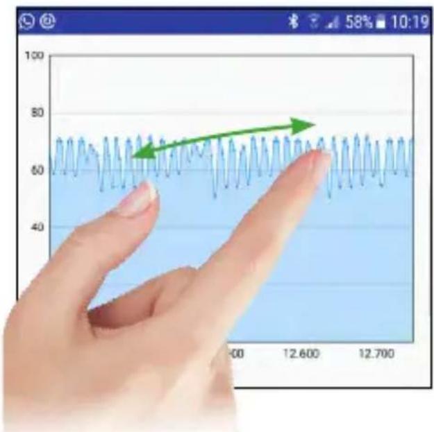 Digital display showing a hand pointing at a waveform graph with green arrows indicating direction, alongside a time stamp and date 10:19.