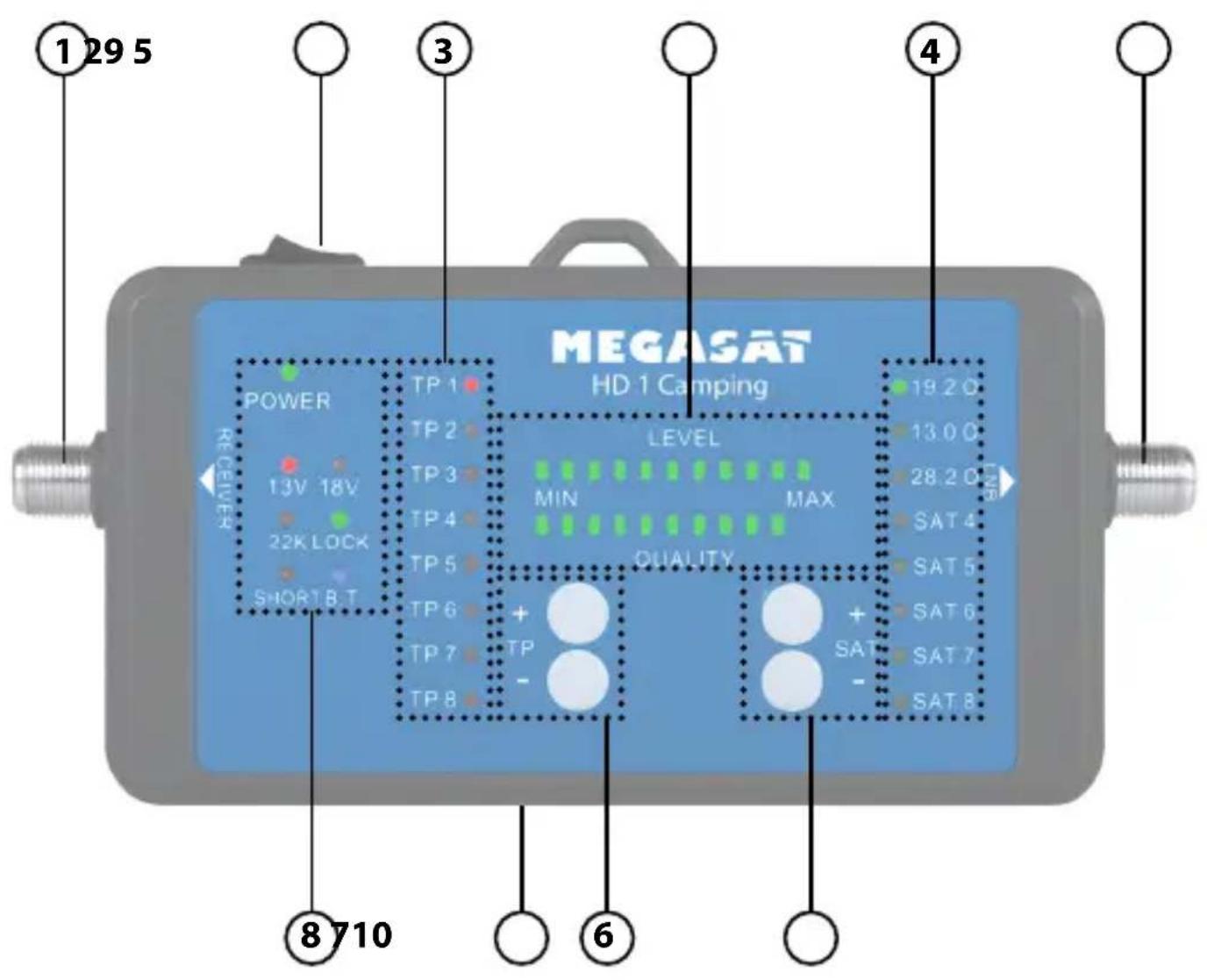 MEGASAT HD 1 Camping POWER REV. CENTER 13V 18V 22K LOCK SHORT B T TP 1 TP 2 TP 3 TP 4 TP 5 TP 6 TP 7 TP 8 LEVEL MIN MAX QUALITY 19.2 Q 13.0 Q 28.2 Q SAT 4 SAT 5 SAT 6 SAT 7 SAT 8 ① 29 5 ③ ④ ⑥ ⑧ 710