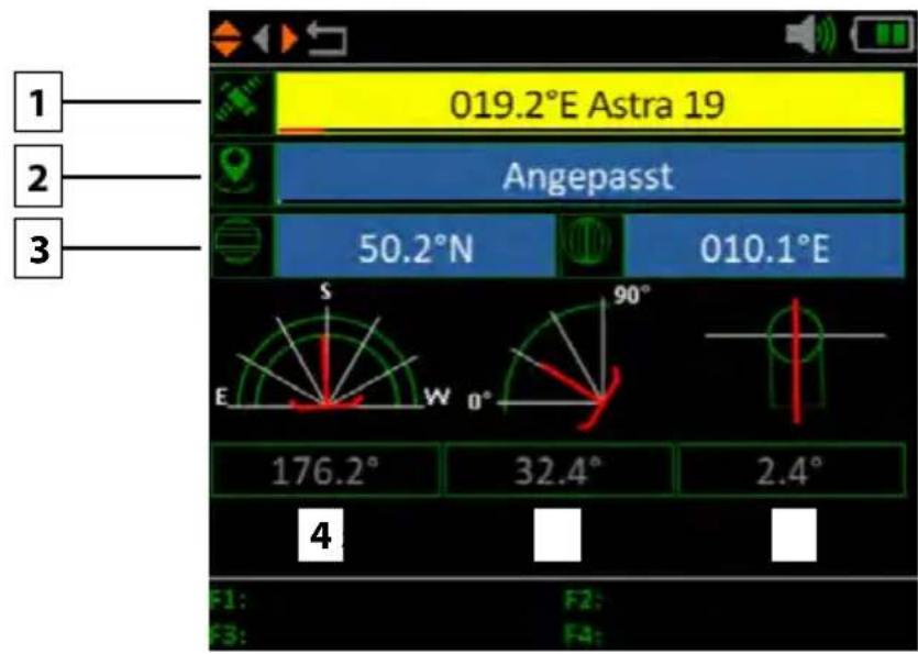 019.2°E Astra 19 Angepasst 50.2°N 010.1°E S 90° E W 0° 176.2° 32.4° 2.4° 4 F1: F2: F3: F4: