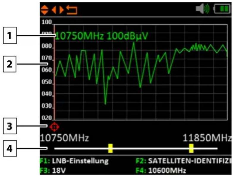 MEGASAT Satmeter HD 4 Combo V2 - Spectrum analysis - 1