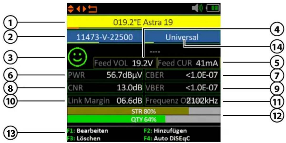 019.2°E Astra 19 11473-V-22500 Universal Feed VOL 19.2V Feed CUR 41mA PWR 56.7dBμV CBER <1.0E-07 CNR 13.0dB VBER <1.0E-07 Link Margin 06.6dB Frequenz O2102kHz STR 80% QTY 64% F1: Bearbeiten F2: Hinzufügen F3: Löschen F4: Auto DiSEqC