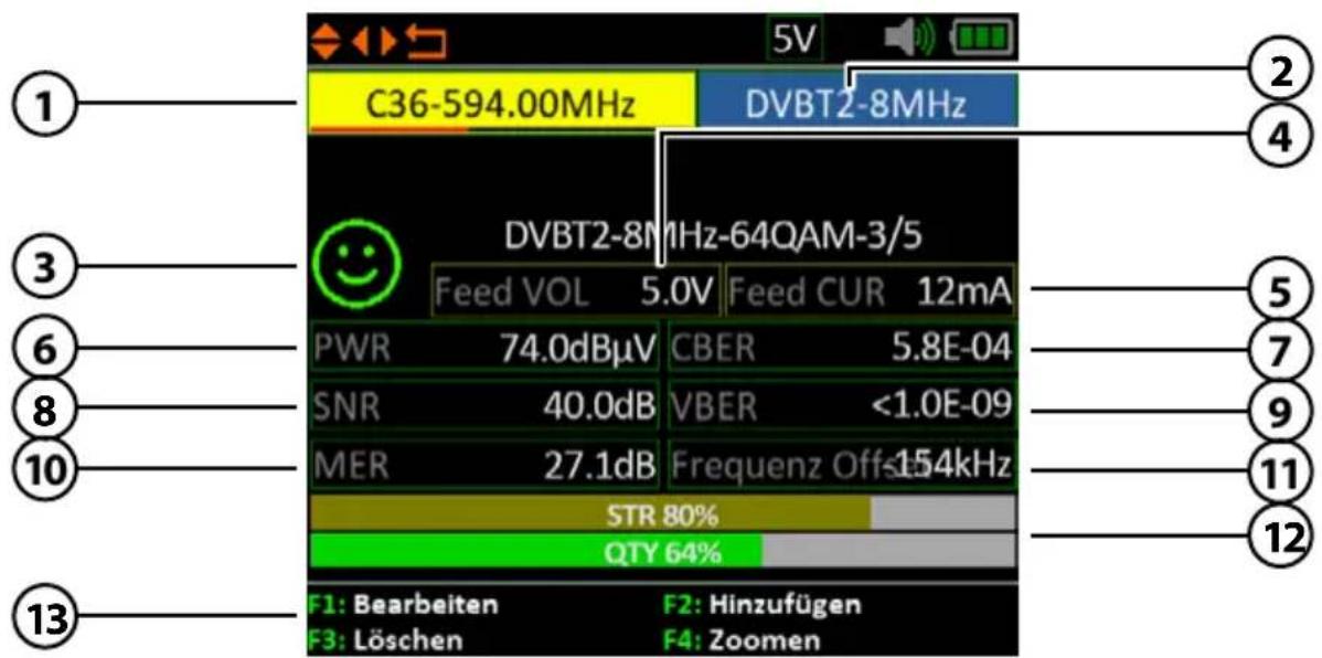 C36-594.00MHz DVBT2-8MHz DVBT2-8MHz-64QAM-3/5 Feed VOL 5.0V Feed CUR 12mA PWR 74.0dBμV CBER 5.8E-04 SNR 40.0dB VBER <1.0E-09 MER 27.1dB Frequenz Offs 154kHz STR 80% QTY 64% F1: Bearbeiten F2: Hinzufügen F3: Löschen F4: Zoomen