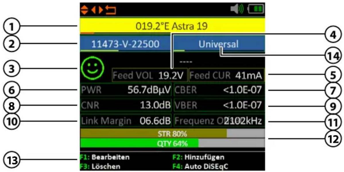 019.2°E Astra 19 11473-V-22500 Universal Feed VOL 19.2V Feed CUR 41mA PWR 56.7dBµV CBER <1.0E-07 CNR 13.0dB VBER <1.0E-07 Link Margin 06.6dB Frequenz O2102kHz STR 80% QTY 64% F1: Bearbeiten F2: Hinzufügen F3: Löschen F4: Auto DiSEqC