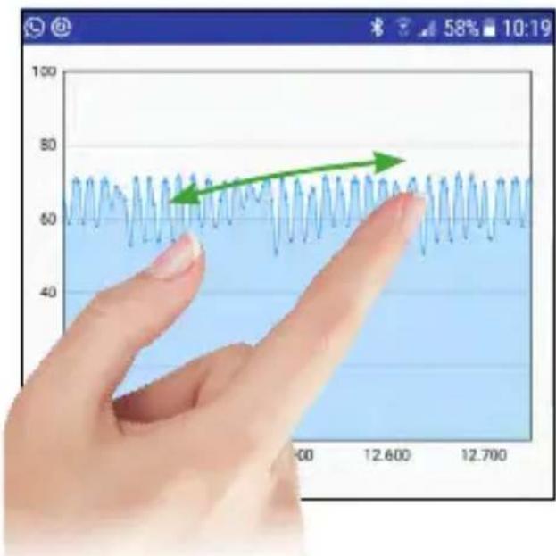 Hand pointing at a digital interface displaying a fluctuating signal with green arrows indicating direction and magnitude.