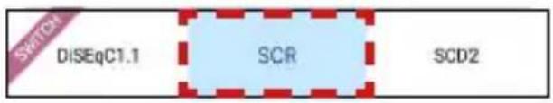 SWITCH DISeqC1.1 SCR SCD2