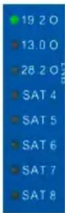 19 2 O 13.0 O 28.2 O SAT 4 SAT 5 SAT 6 SAT 7 SAT 8