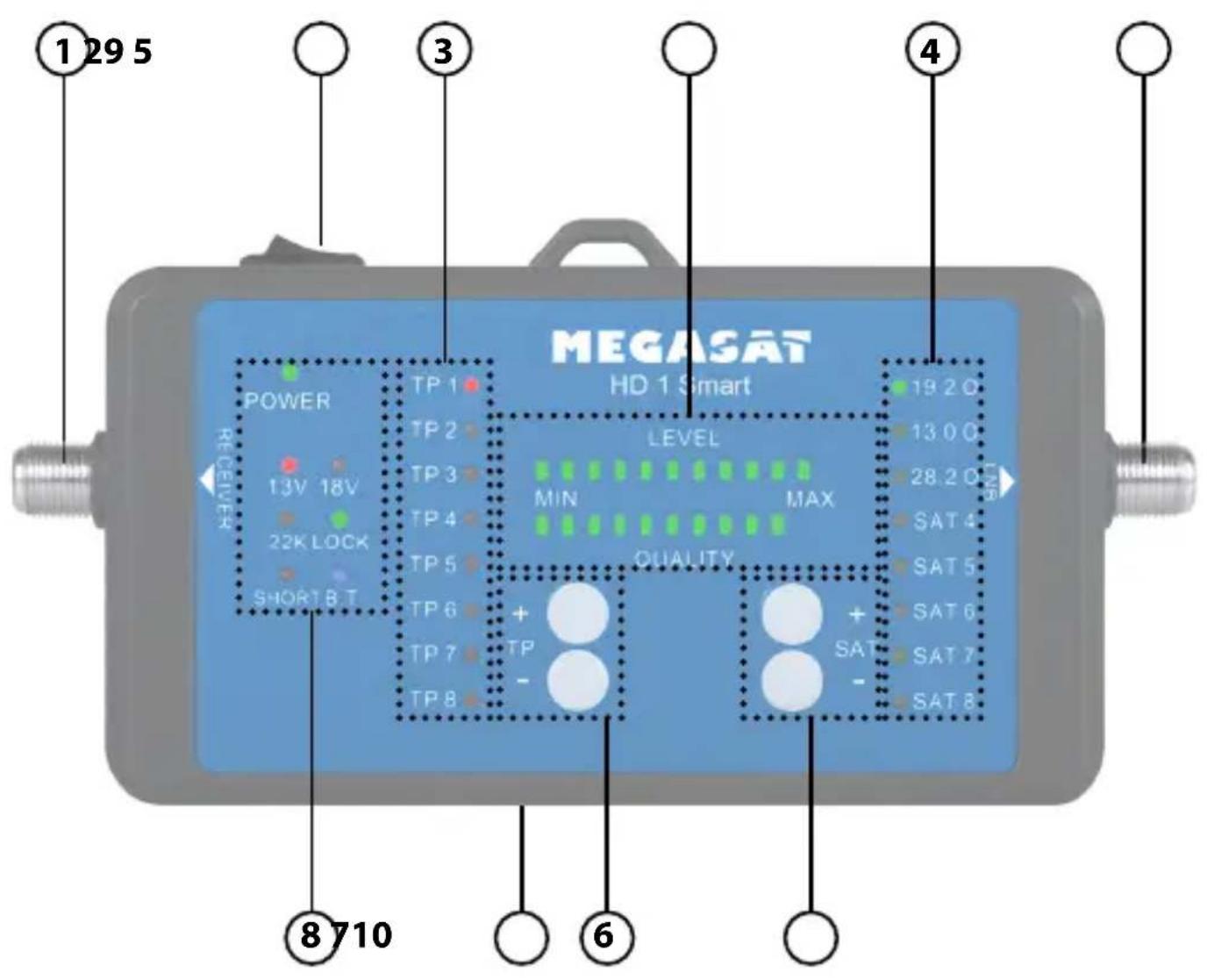 MEGASAT HD 1 Smart POWER 13V 18V 22K LOCK SHORT B T LEVEL MIN MAX QUALITY + - + 8710 ① 29 5 ③ ④ 19 2 0 13 0 0 28.2 0 SAT 4 SAT 5 SAT 6 SAT 7 SAT 8