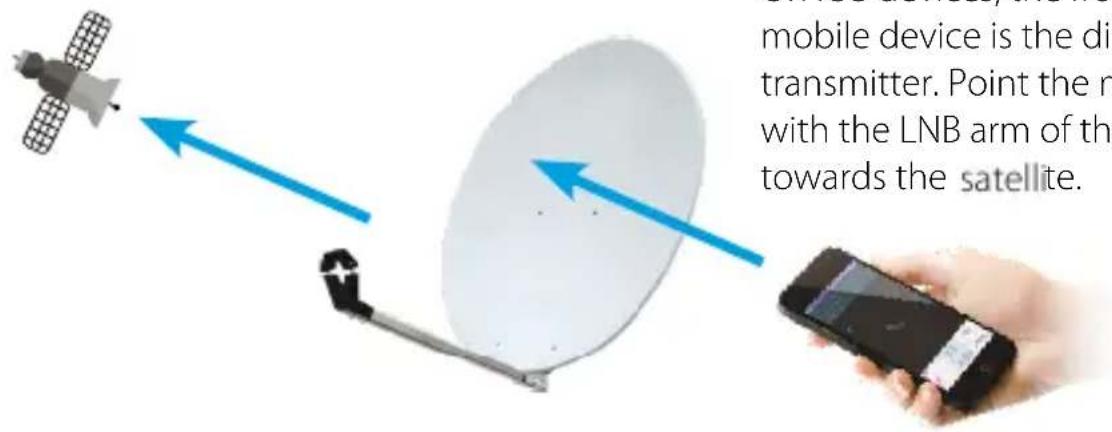 mobile device is the di transmitter. Point the n with the LNB arm of th towards the satellite.