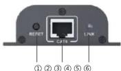 MEGASAT HDMI Extender LAN - RJ45 zu HDMI Receiver (Empfänger) - 1
