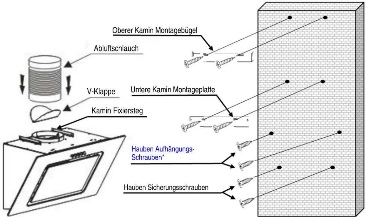 Oberer Kamin Montagebügel Abluftschlauch V-Klappe Kamin Fixiersteg Untere Kamin Montageplatte Hauben Aufhängungs- Schrauben* Hauben Sicherungsschrauben