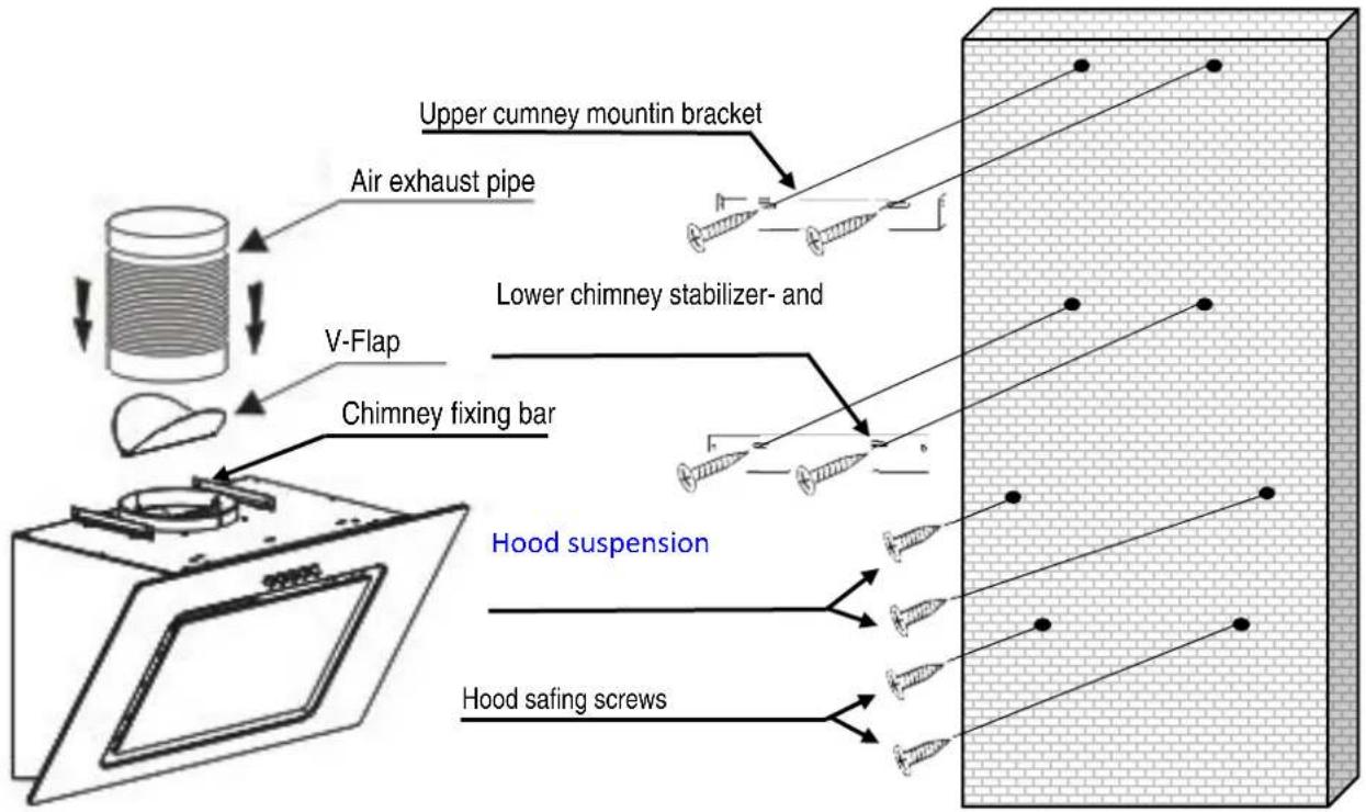 Upper curnney mountain bracket Air exhaust pipe V-Flap Lower chimney stabilizer- and Chimney fixing bar Hood suspension Hood safing screws