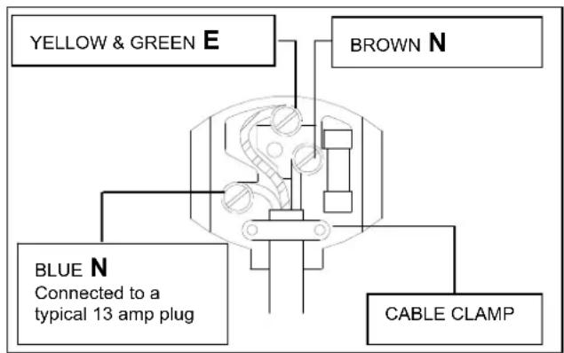 YELLOW & GREEN E BROWN N BLUE N Connected to a typical 13 amp plug CABLE CLAMP