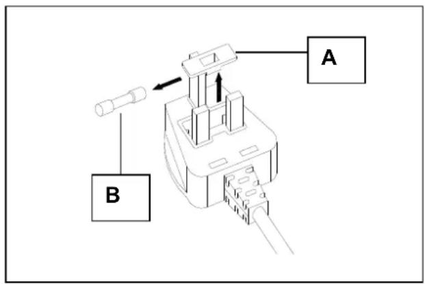 Technical diagram showing a mechanical assembly with labeled components A and B, including directional arrows indicating movement or force.