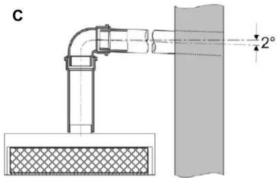 C 2°