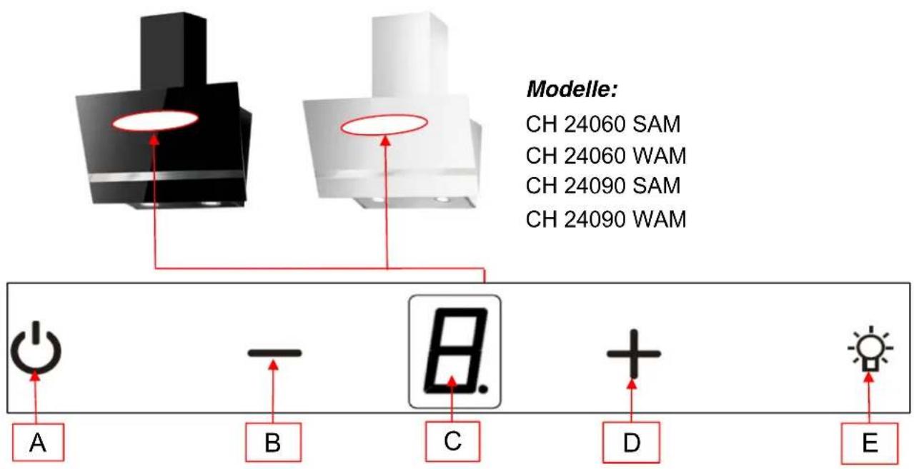 Modelle: CH 24060 SAM CH 24060 WAM CH 24090 SAM CH 24090 WAM A B C D E