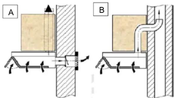 A B