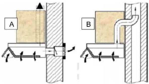 A B