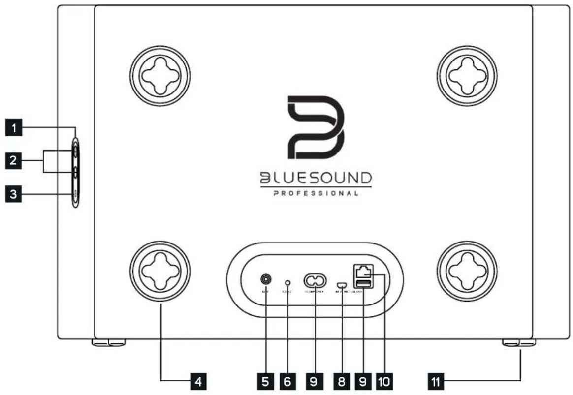 1 2 3 S BLUESOUND PROFESSIONAL 4 5 6 9 8 9 10 11