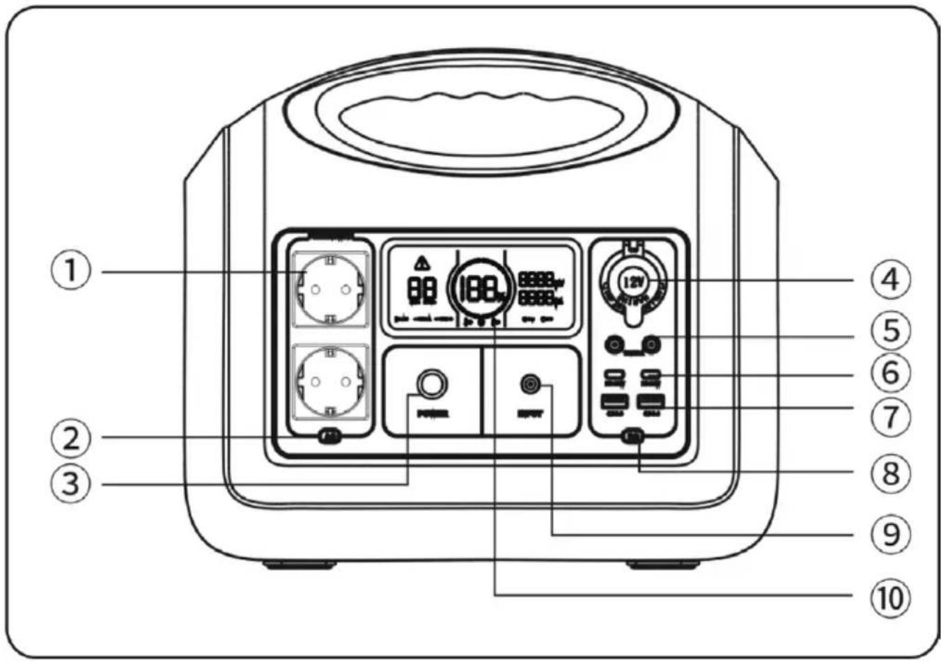 Schwaiger SOPS1200 - Beschreibung der Anschlüsse und Knöpfe - 1